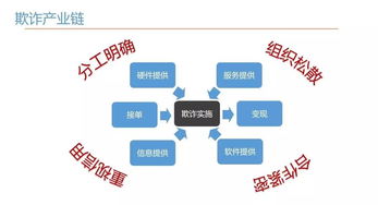智慧城市浪潮下的企業(yè)變革 上海中小企業(yè)網(wǎng)絡技術服務與互聯(lián)網(wǎng)經(jīng)濟發(fā)展新路徑