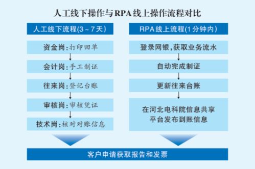 遠光軟件攜手國網(wǎng)河北電力，以技術創(chuàng)新提升中小微企業(yè)電力檢測服務質(zhì)量
