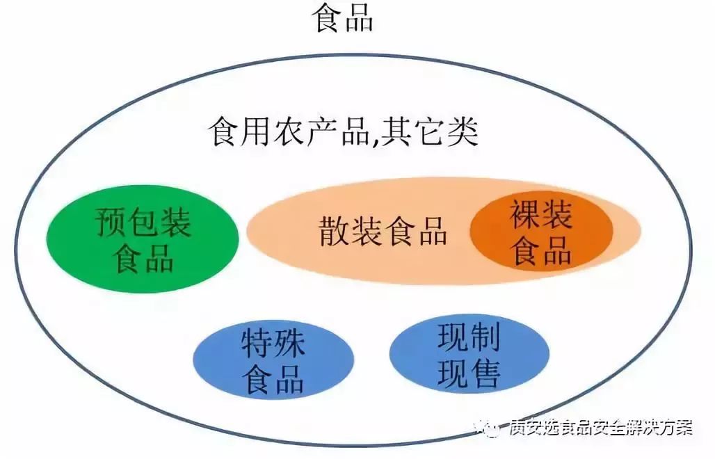 疫情之下，現(xiàn)代化智慧農(nóng)批市場全力保障城市食品安全