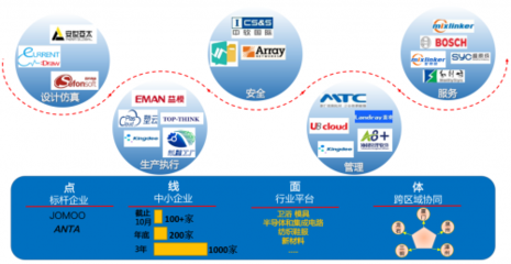 &ldquo;十四五&rdquo;實(shí)力開局 華為云為廈門發(fā)展特色產(chǎn)業(yè)集群點(diǎn)燃&ldquo;數(shù)字引擎&rdquo;