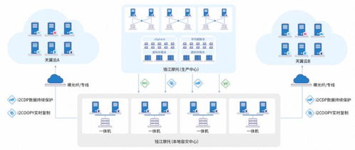 英方軟件亮相廈門98投洽會,攜手天翼云守護云上數(shù)據(jù)安全