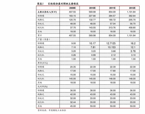 廈門億聯(lián)網(wǎng)絡(luò)（300628） 深耕軟件設(shè)計(jì)領(lǐng)域的領(lǐng)先企業(yè)