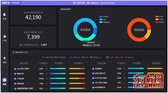 廈門軟件園引入大數(shù)據(jù)創(chuàng)新手段，推動(dòng)園區(qū)發(fā)展